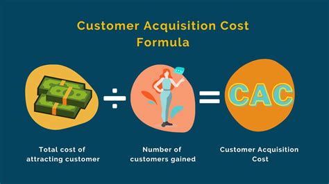 Introduction to Customer Acquisition Cost